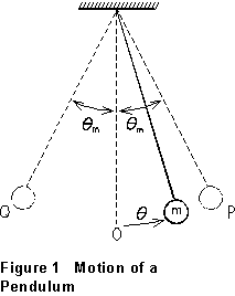 Pendulum